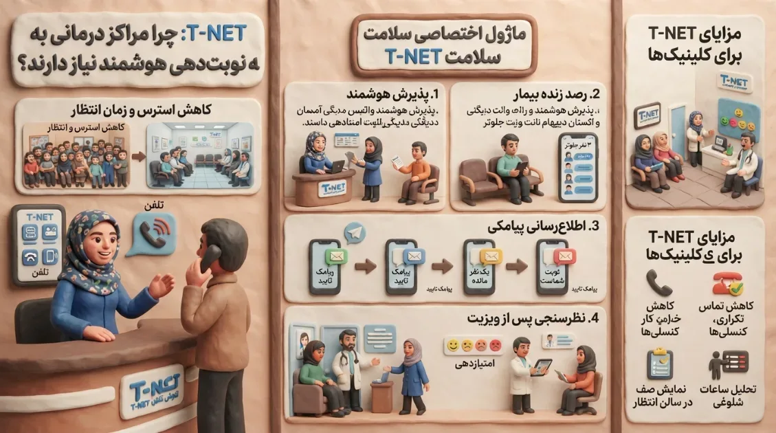 نوبت‌دهی آنلاین کلینیک و درمانگاه — چطور بیماران را راضی نگه داریم؟