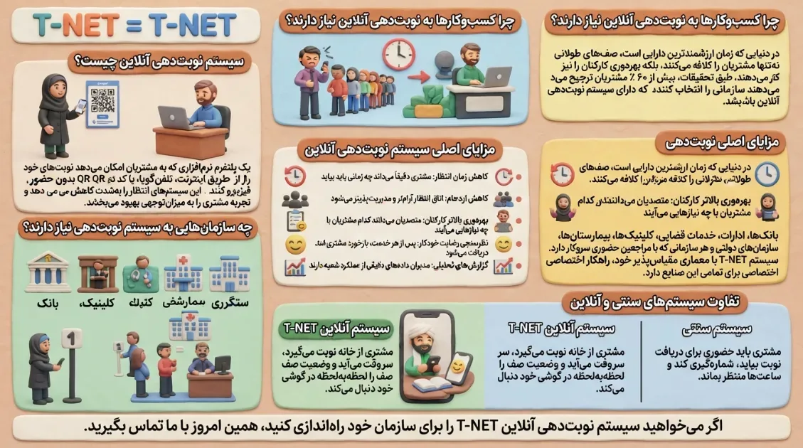 سامانه نوبت‌دهی آنلاین چیست و چرا کسب‌وکارها به آن نیاز دارند؟