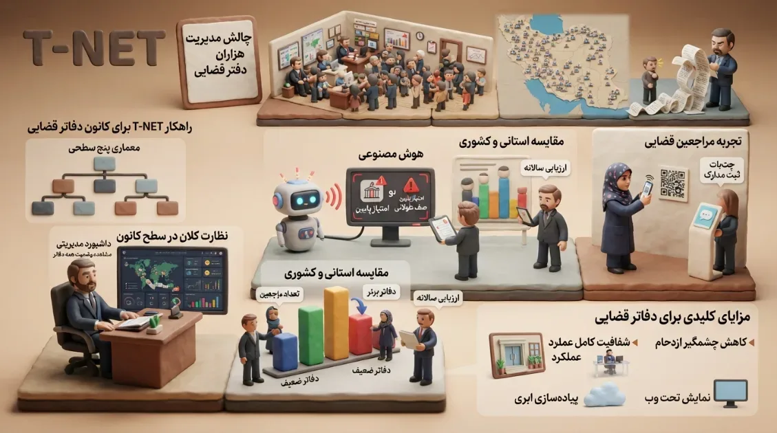 سیستم نوبت‌دهی دفاتر خدمات قضایی — راهنمای کامل کانون‌ها